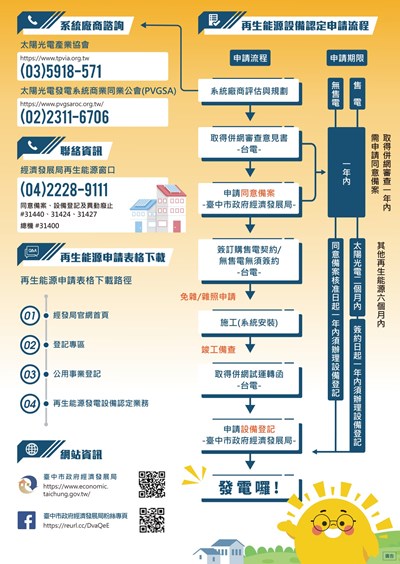 再生能源設備認定申請流程作業文宣